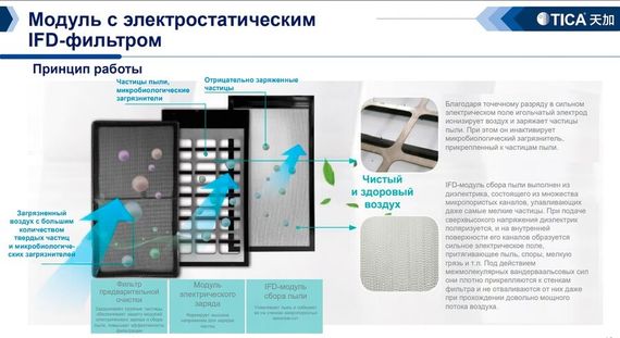 Медицинский фанкойл TICA TCRJ1200BL3SDENTN — (1)