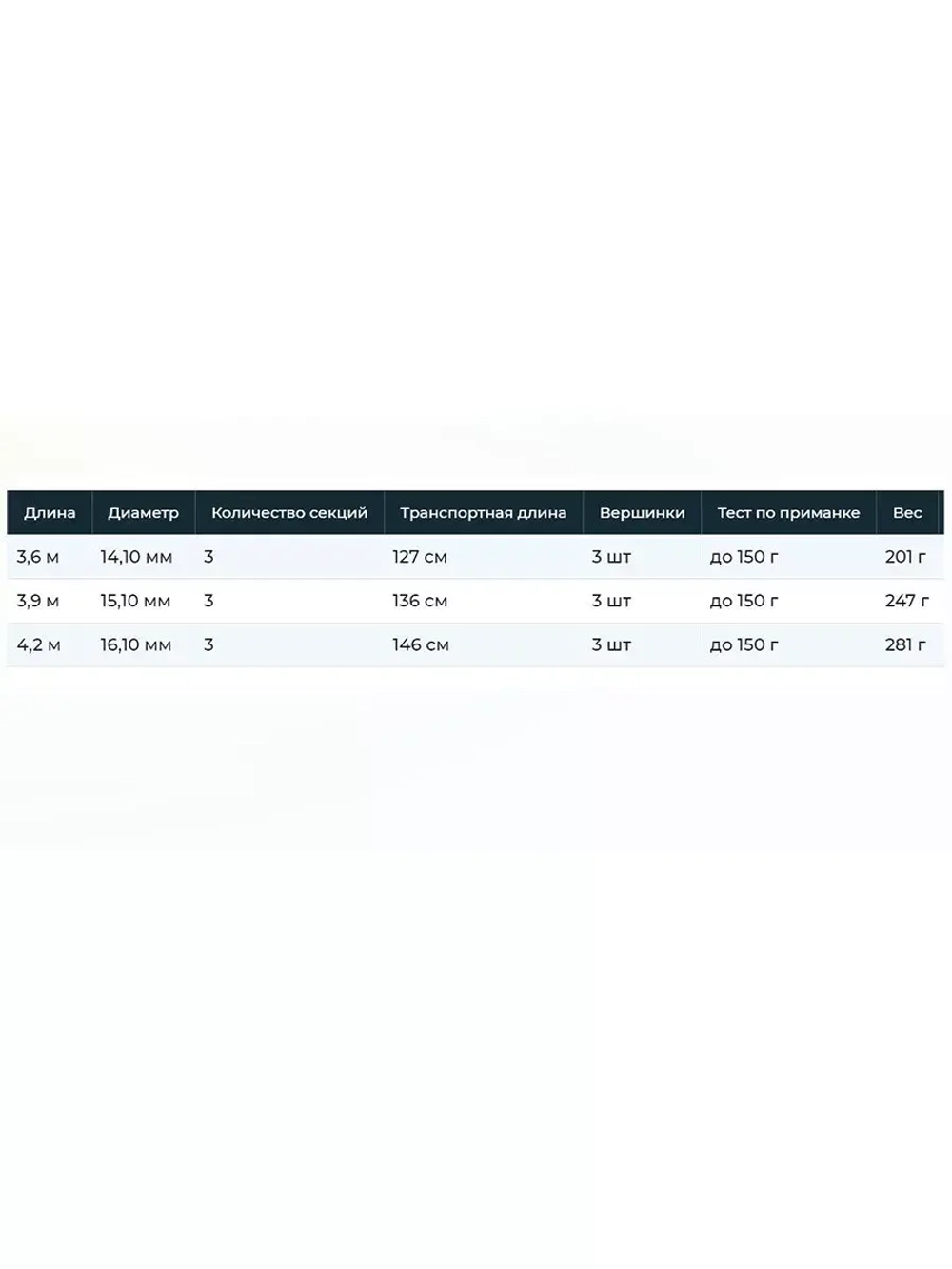 Удилище Vantage Feeder Power 3,90 м, 150 gr