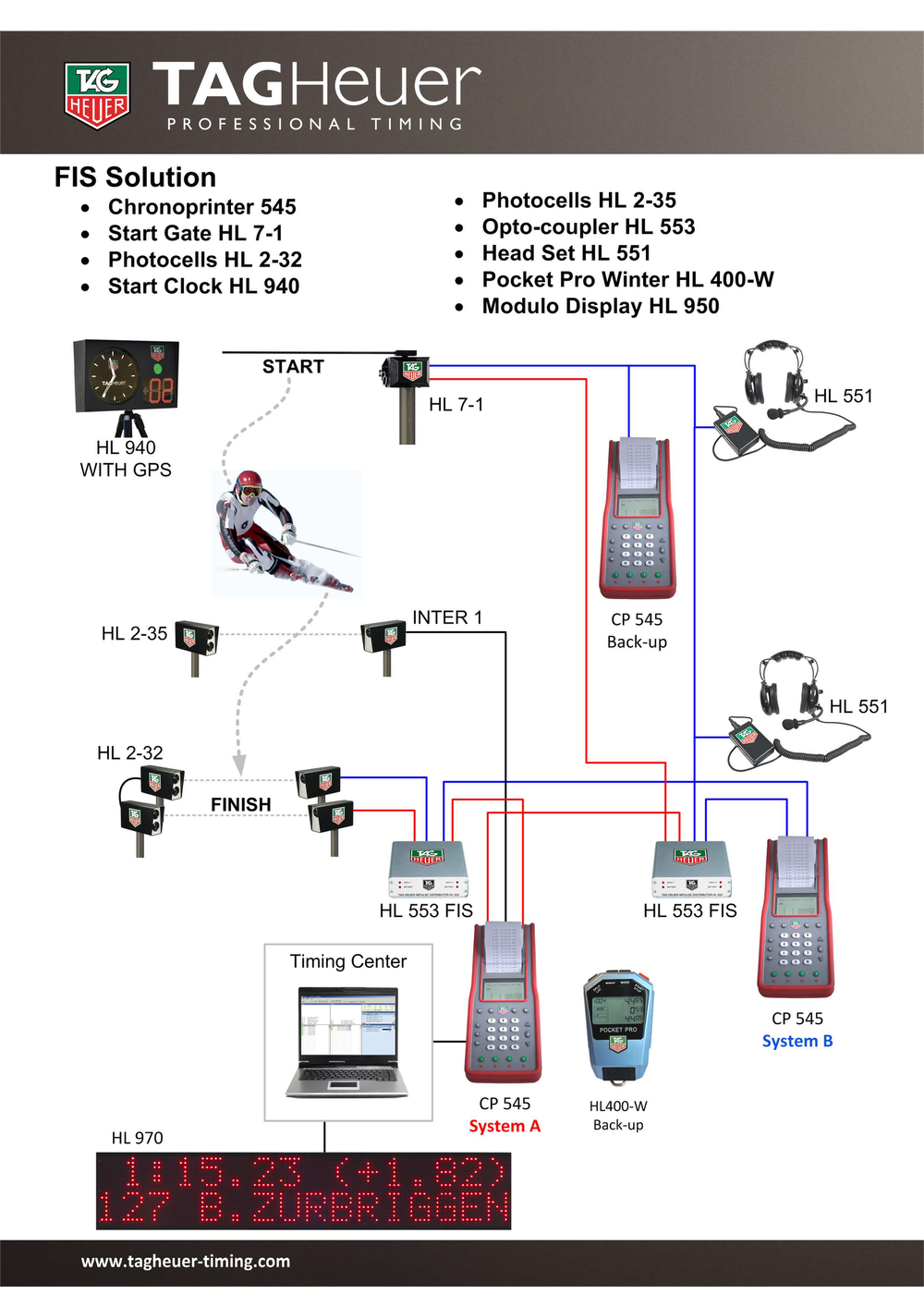 Электронная система хронометрожа TAG HEUER FIS SOLUTION- RACE TIMING SYSTEMS
