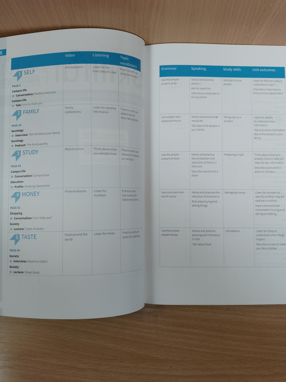 Skillful Second Edition Foundation Listening and Speaking Student's Book Premium Pack