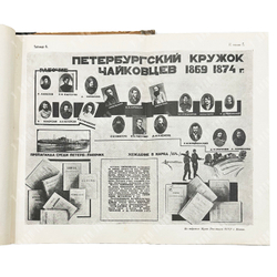 История ВКП (б). Том I. Выпуск I. Сост. Ярославский Е.М. и др. М. -Л.: Госиздат, 1926 г.