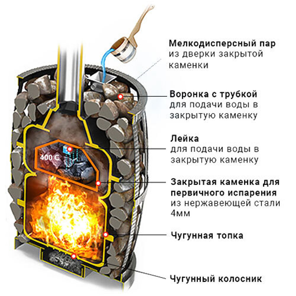 Чугунная банная печь Везувий Легенда Русский пар Ковка 24 (271)