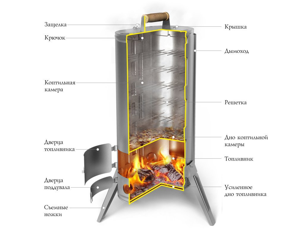 Коптильня TMF ДУПЛЕТ INOX