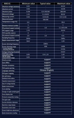 Многофункциональный USB-тестер