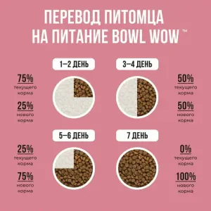 Сухой корм BOWL WOW для щенков средних пород со свежим ягненком, индейкой, рисом и брусникой
