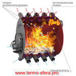 Печь отопительная ВЕЗУВИЙ АОГТ 02