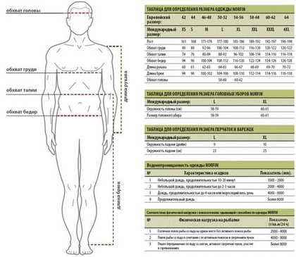 Термокомплект Norfin Lady Base Aquamarine