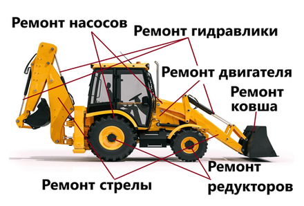 Классификация ремонта по узлам экскаватора
