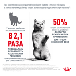 Royal Canin Diabetic Диабетик Корм влажный диета для взрослых кошек при диабете соус 85г