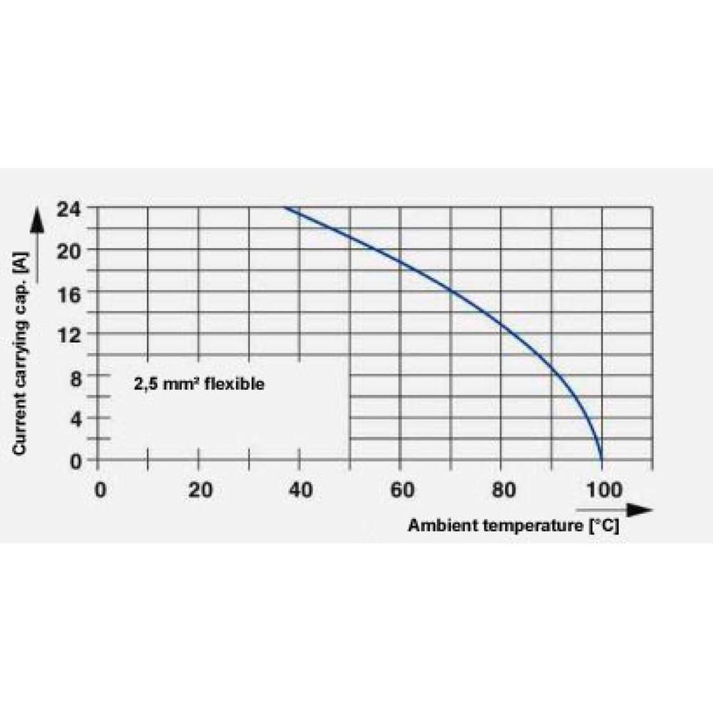 HCC 4-F - Гнездовая вставка 1600001