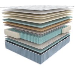 Матрас анатомический Seria Pro Emily, пружинный