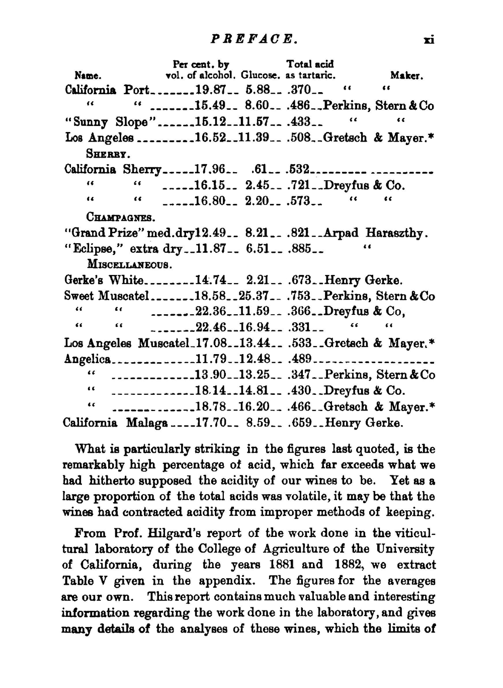 The wine press and the cellar. A manual for the wine-maker and the cellar-man | Emmet Hawkins Rixford
