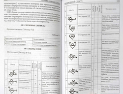Правила вида спорта "подводный спорт"