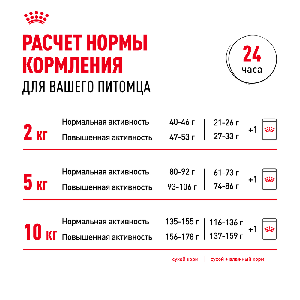 Royal Canin Mini Adult Корм сухой для взрослых собак мелких размеров от 10 месяцев - 4 кг