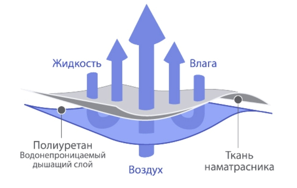 Фланель