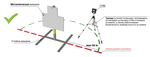 Комплекс тактико-огневой подготовки «БЛИК» (на 10 мишеней)