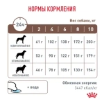 ROYAL CANIN Gastrointestinal Low Fat Small Dogs Диетический корм для собак мелких пород при нарушениях пищеварения, 1 кг
