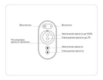 GS11101 контроллер диммер 24A 12V 288W/ 24V 576W (ПДУ Радио 2.4G AAA)