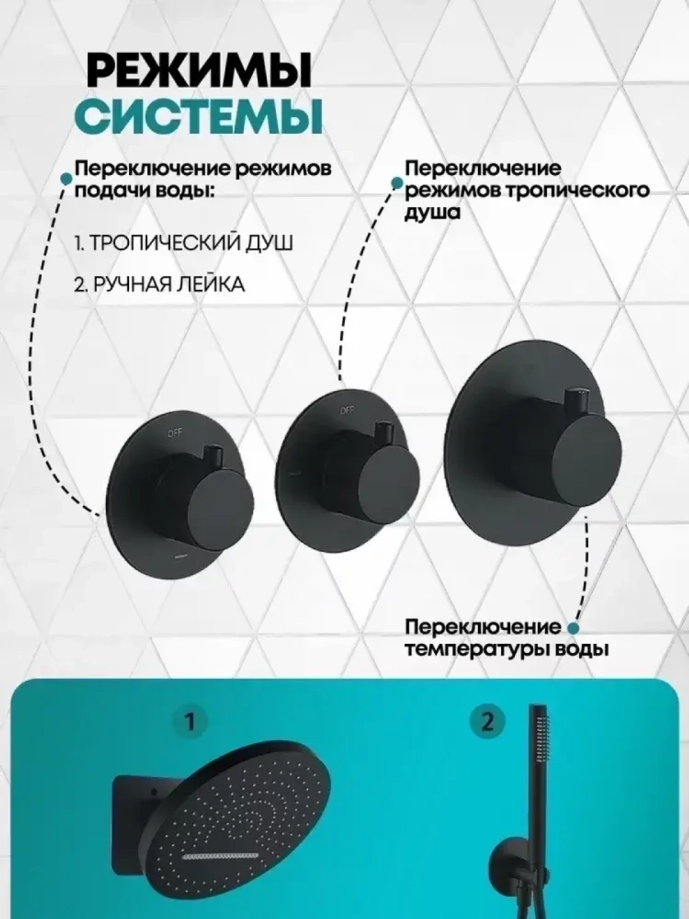 Душевая система скрытого монтажа Grocenberg GB5020BL с Термостатом Vernet (Франция)