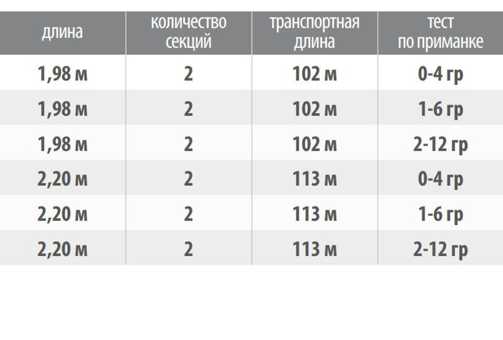 Спиннинг ультра-лайт Tubertini (Seika) Ultra Light X-sence 1,98 м, 0-4 gr, карбон, EVA. Товар уцененный