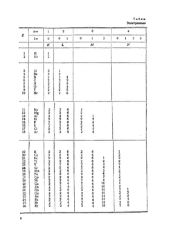 Электроматериаловедение | М.М. Михайлов