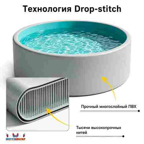 SUP бассейн «Пять метров свободы», 5×5×1 м