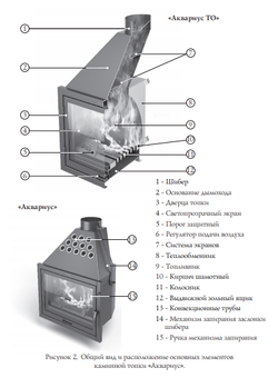Каминная топка TMF Аквариус ТО схема