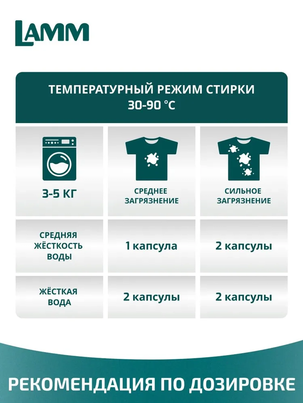 Средство для стирки жидкое в капсулах Lamm Альпийская свежесть 20шт
