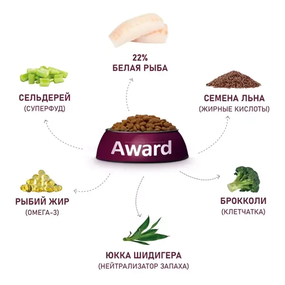 Сухой корм AWARD HYPO для взрослых собак всех пород с белой рыбой с добавлением брокколи, сельдерея и семян льна Сухой корм AWARD HYPO для взрослых собак всех пород с белой рыбой с добавлением брокколи, сельдерея и семян льна