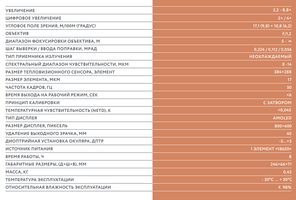 Тепловизионный прицел APER