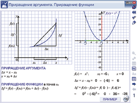 Наглядная математика. Производная и её применение