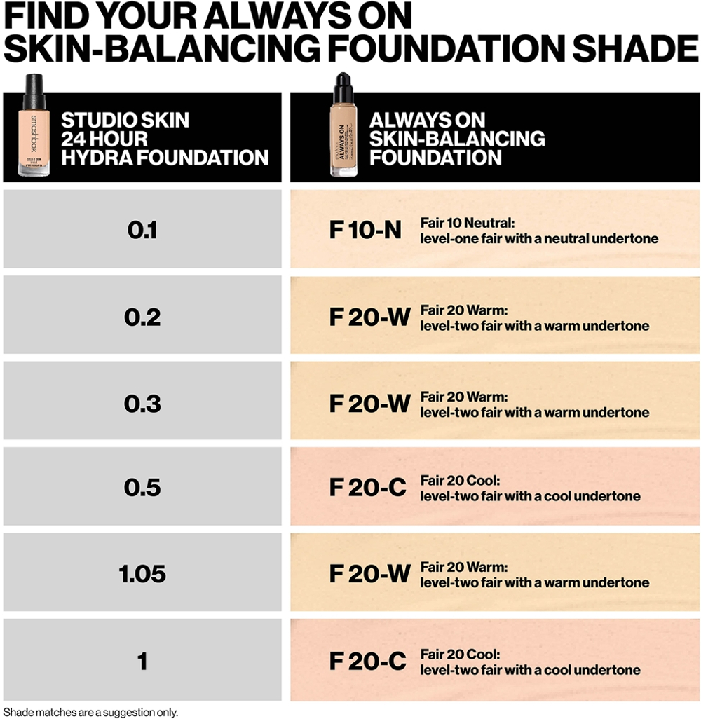 Smashbox Always On Skin Balancing Foundation - Тональная основа: Трваля падклад оттенок F20W - LEVEL-TWO FAIR WITH A WARM UNDERTONE, 30 ml