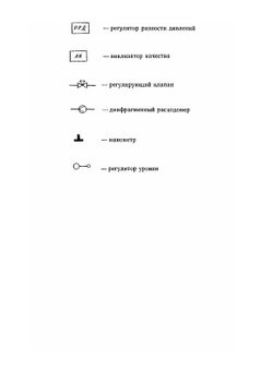 Перегонка и ректификация в нефтепереработке | И.А. Александров