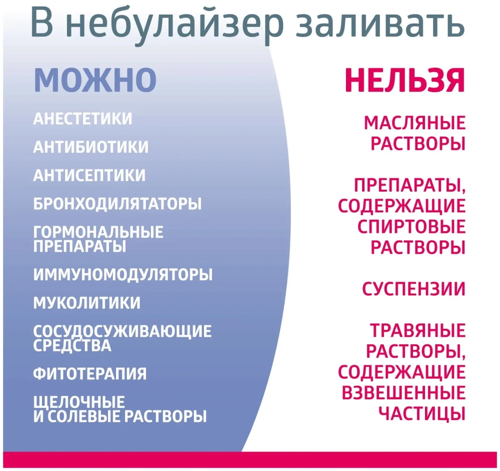 Ингалятор B.Well компрессорный MED-120
