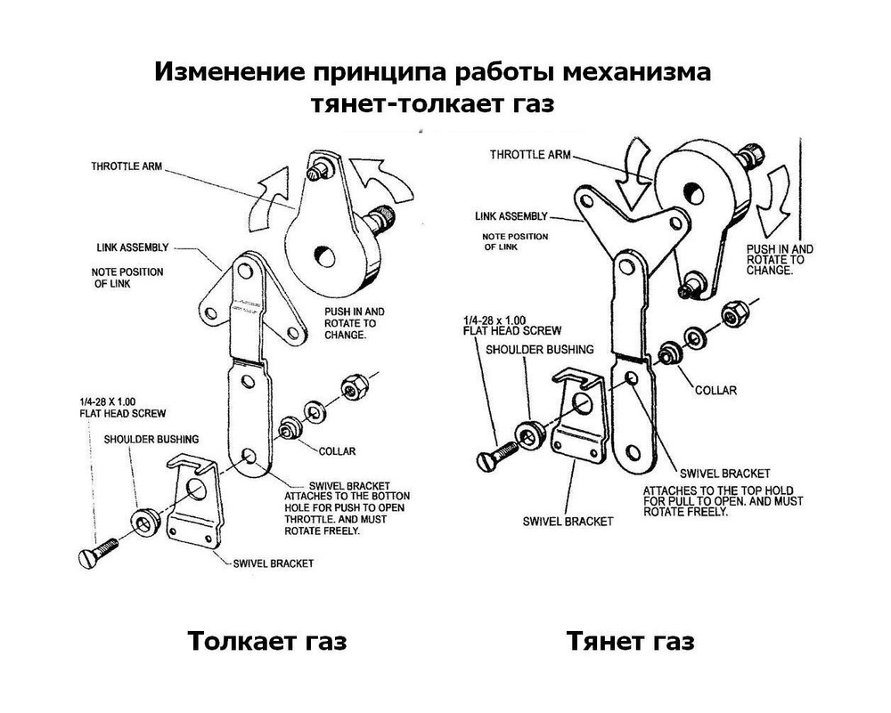 Дистанционное управление двухрычажное, Pretech