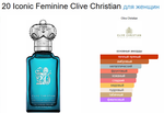 Clive Christian 20 Iconic Feminine 50 мл (Коробка парфюма без слюды, парфюм новый, распаковка для фото)