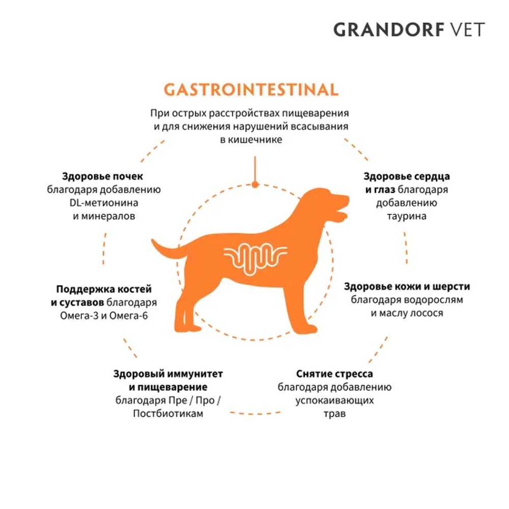 Корм для собак GRANDORF VETERINARY DIET Dog GASTROINTESTINAL диетический при расстройствах пищеварения 3кг