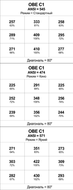Проектор OBE C1