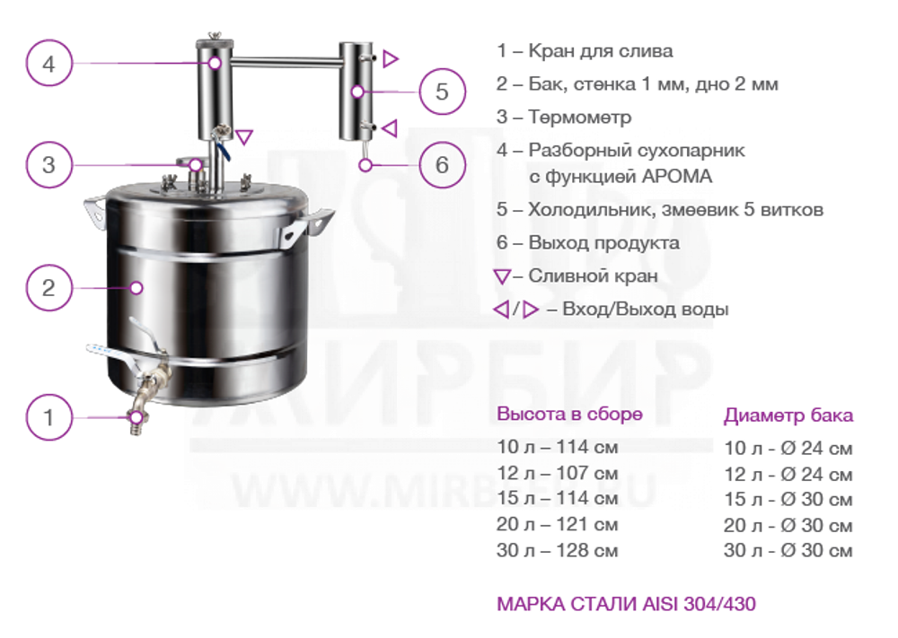 Самогонный аппарат Феникс Эконом, 30 л