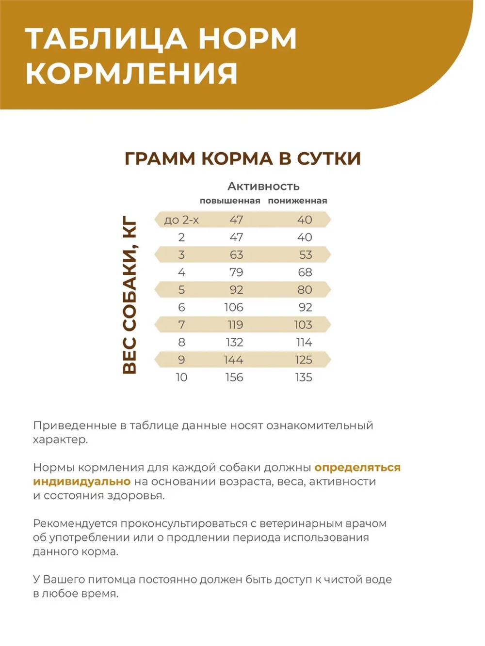 Корм для мелких собак VD Hepatic HPN, 3 кг