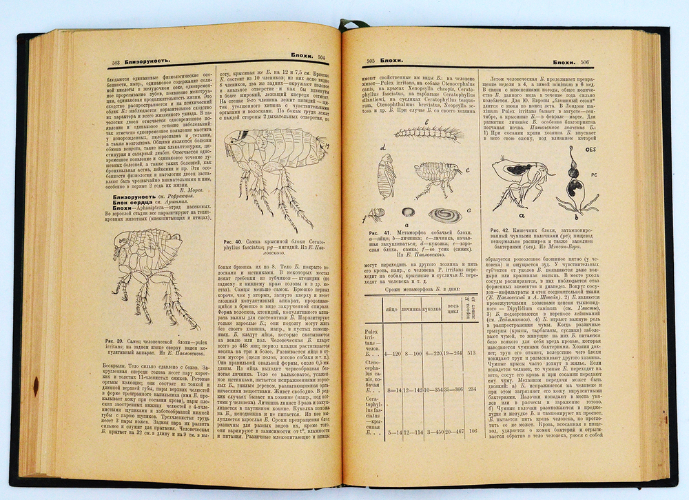 Малая энциклопедия практич-й медицины.В 6 т. Л., Изд. Практ. медицина, 1927-1930