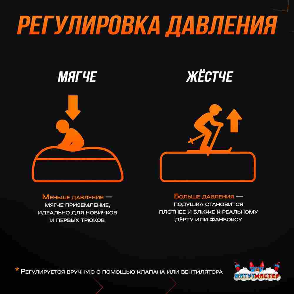 Надувная подушка «AcroBag» для фристайла и экстрим-прыжков, 10×10×3,5 м