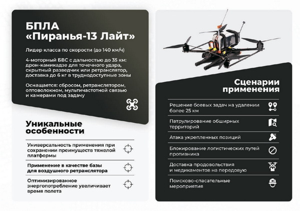 Квадрокоптер Пиранья 13 Лайт | ParaGraf.ru | 8-800-600-86-80