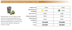Импланты BIOHORIZONS