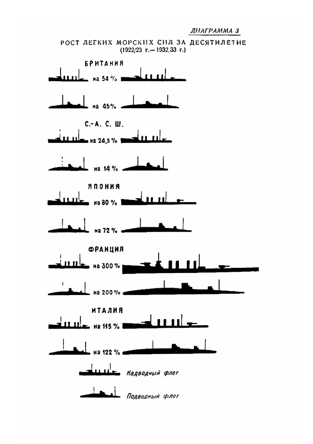 Оборона СССР | К.Е. Ворошилов