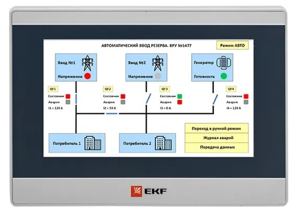 Панель оператора  EKF RSC-7E