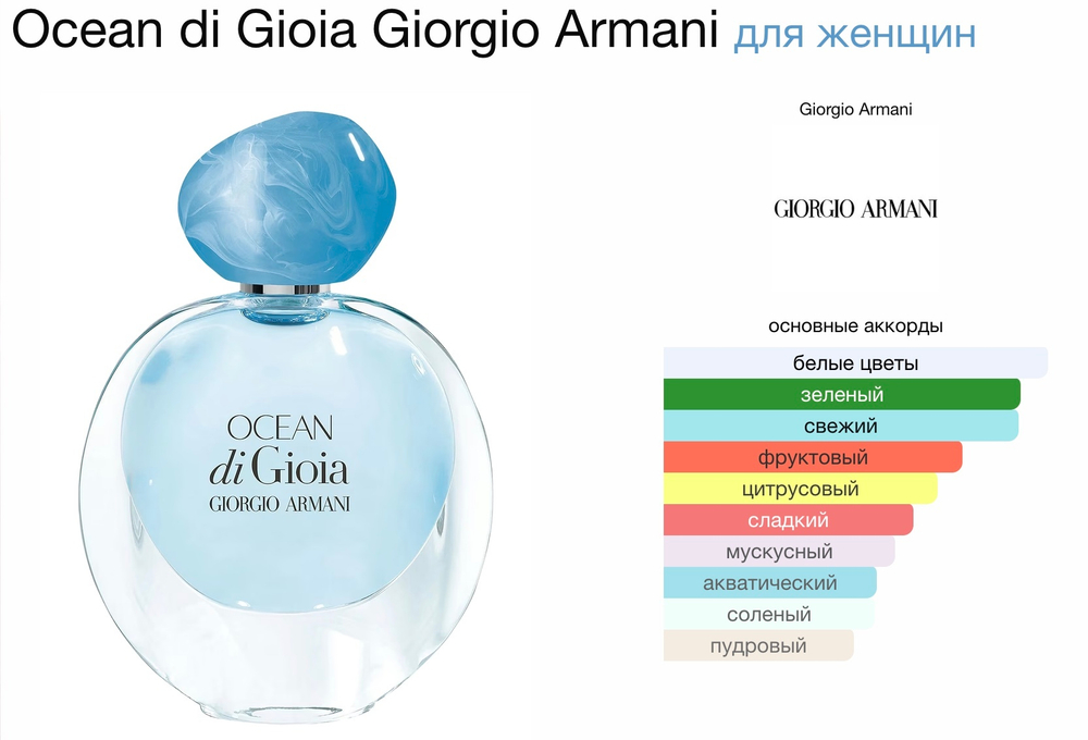 Armani - Ocean di Gioia (женские)