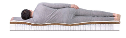 Матрас Dreamline Balance Hard S-1000
