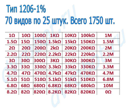 Набор 1206 SMD резисторов 0М-10М/1750шт