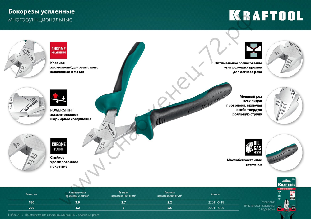 KRAFTOOL KraftMax 200 мм, Бокорезы (22011-5-20)